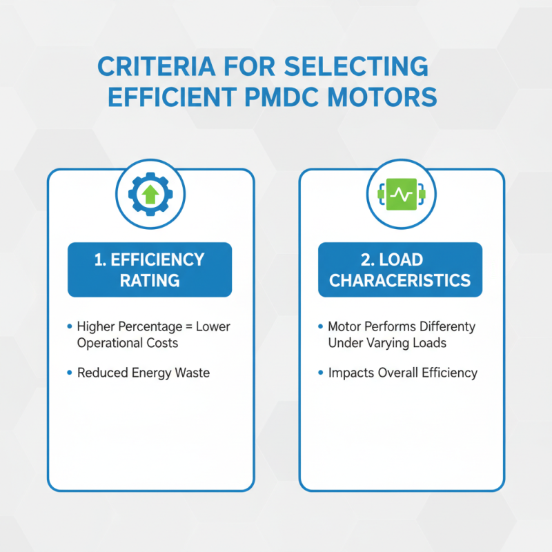 Best PMDC Motors for Efficient Global Procurement?