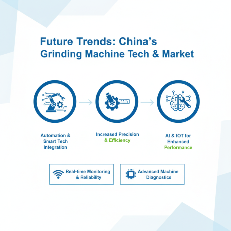 China Top Grinding Machine Brands and Their Features?