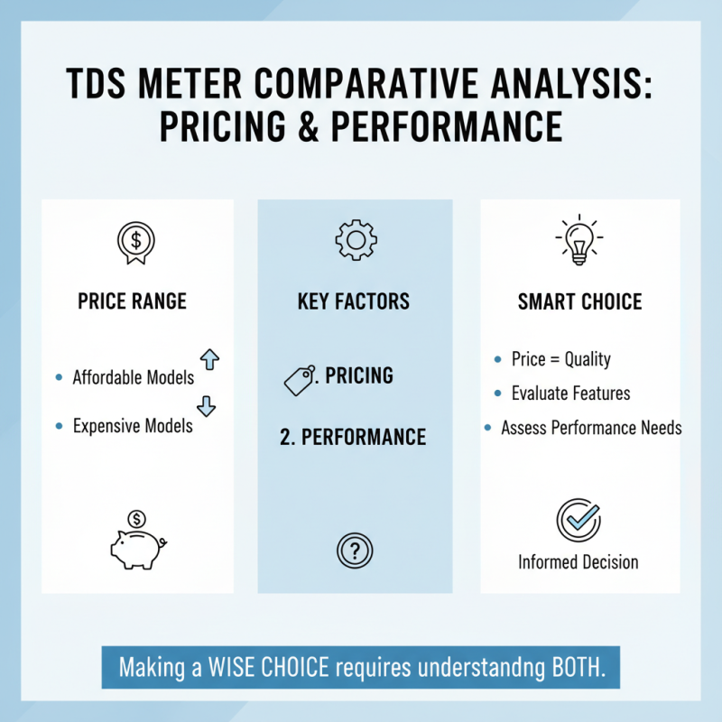 2026 Top Portable TDS Meter for Water Quality Testing What to Choose?