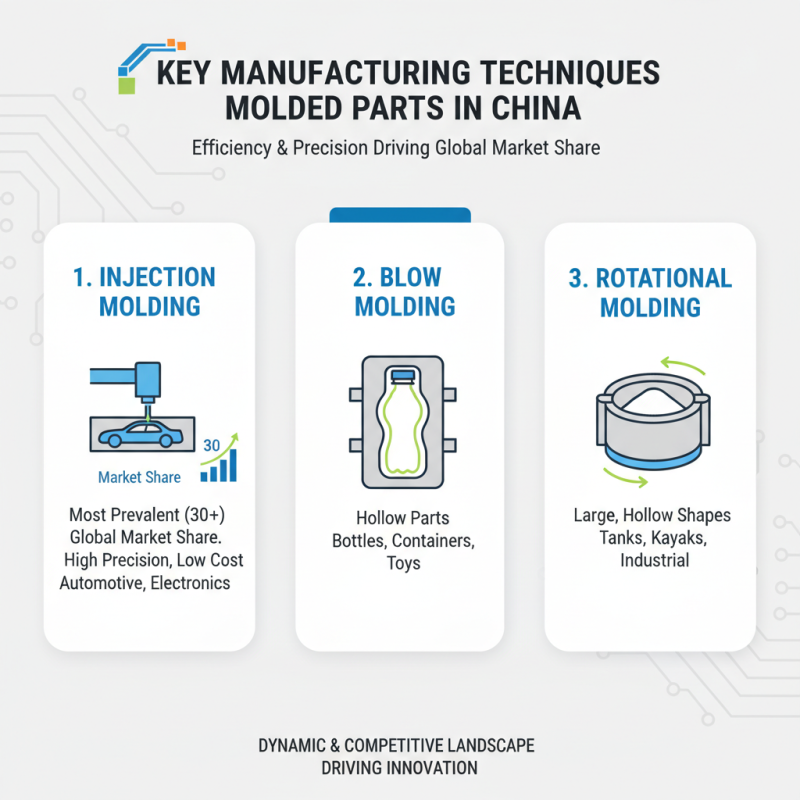 Top China Molded Parts for Global Procurement Needs?
