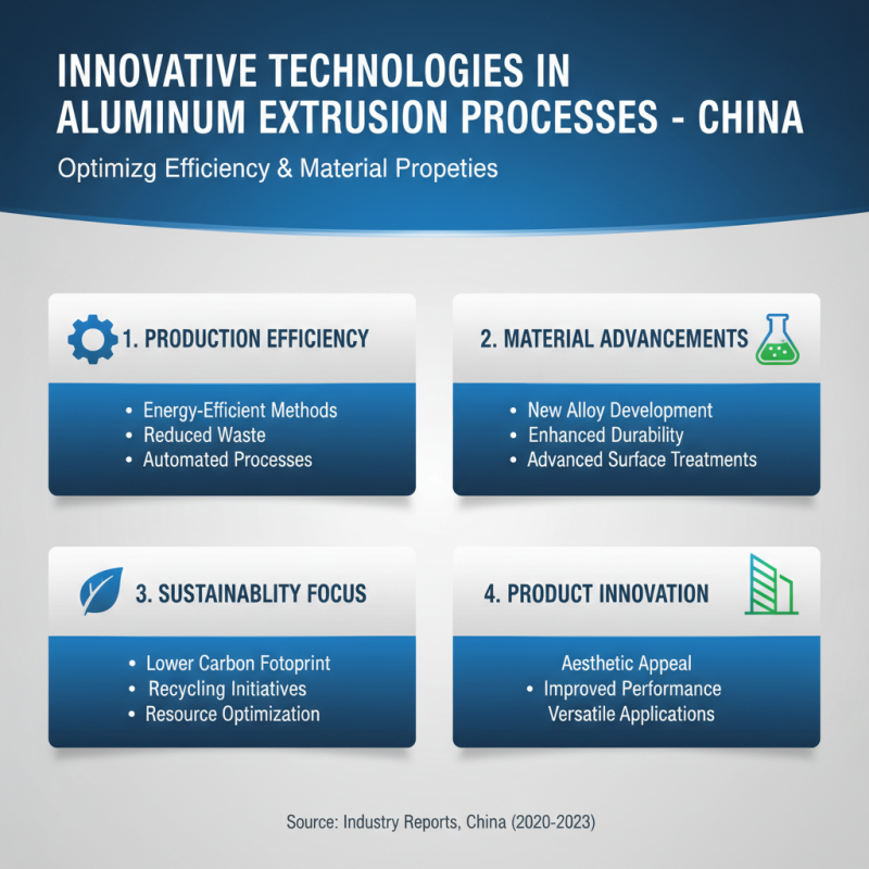 China Top Extruded Aluminum Profile Manufacturers and Their Innovations?