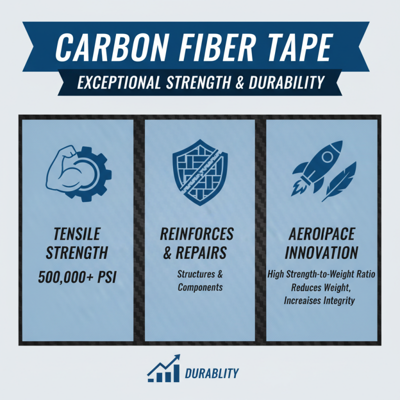 Top 5 Benefits of Using Carbon Fiber Tape for Your Projects?