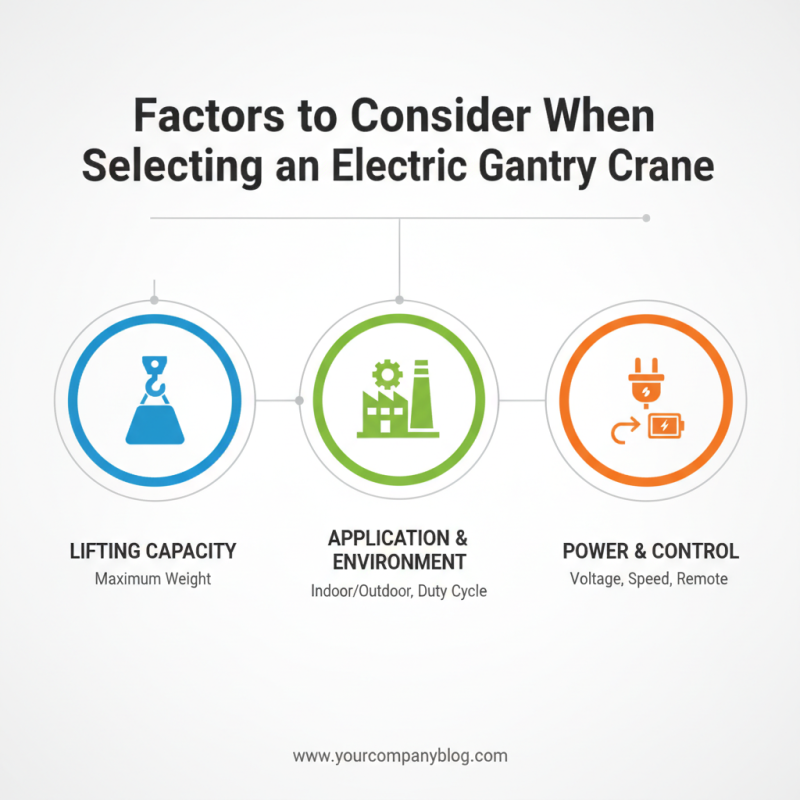 How to Choose the Best Electric Gantry Crane for Your Needs?