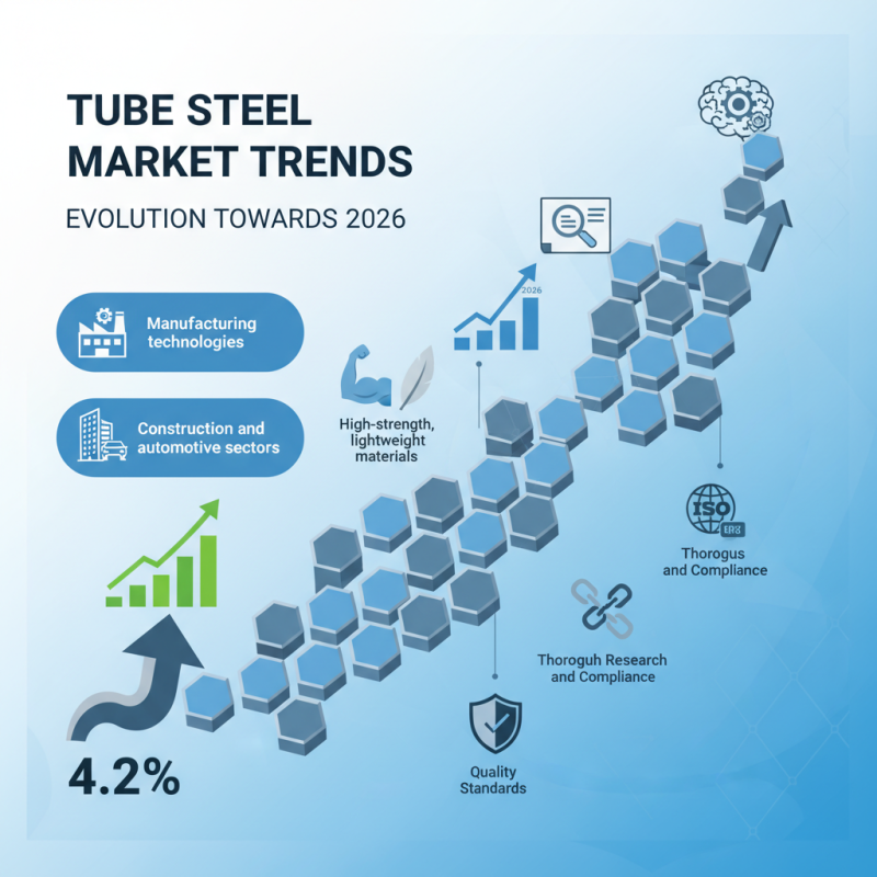 2026 Top Tube Steel Trends What Buyers Need to Know?