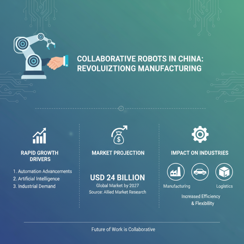 Top Collaborative Robots in China for Global Buyers?