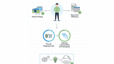 How to Choose the Best Inkjet Printer for Your Needs?