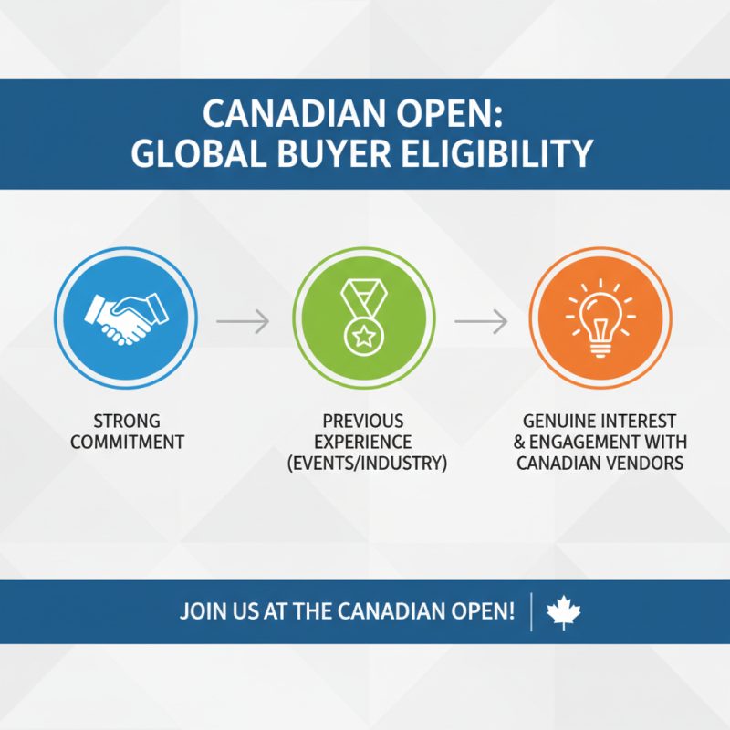 How to Participate in Canadian Open for Global Buyers?