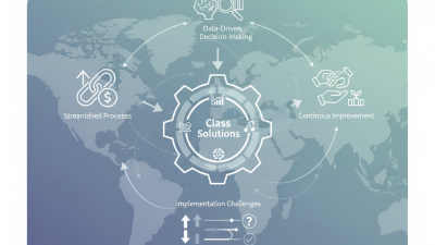 What is Class Solutions for Global Procurement Needs?