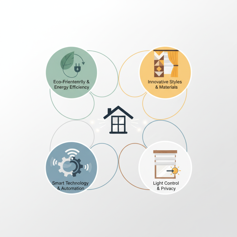 2026 Top Trends in Window Shades and Blinds for Your Home Design?