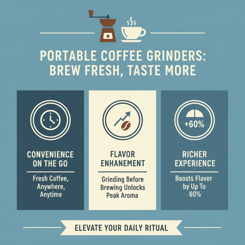 10 Best Portable Coffee Grinder Options for Fresh Coffee Anywhere?