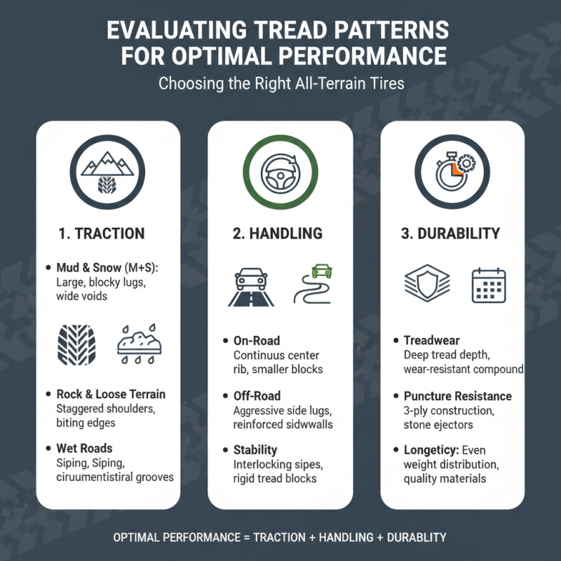 Top Tips for Choosing Premium All Terrain Tires for Your Vehicle?