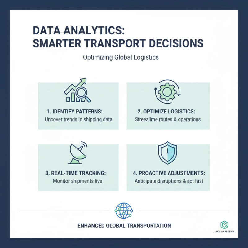 Digital Best Practices for International Transportation Solutions?