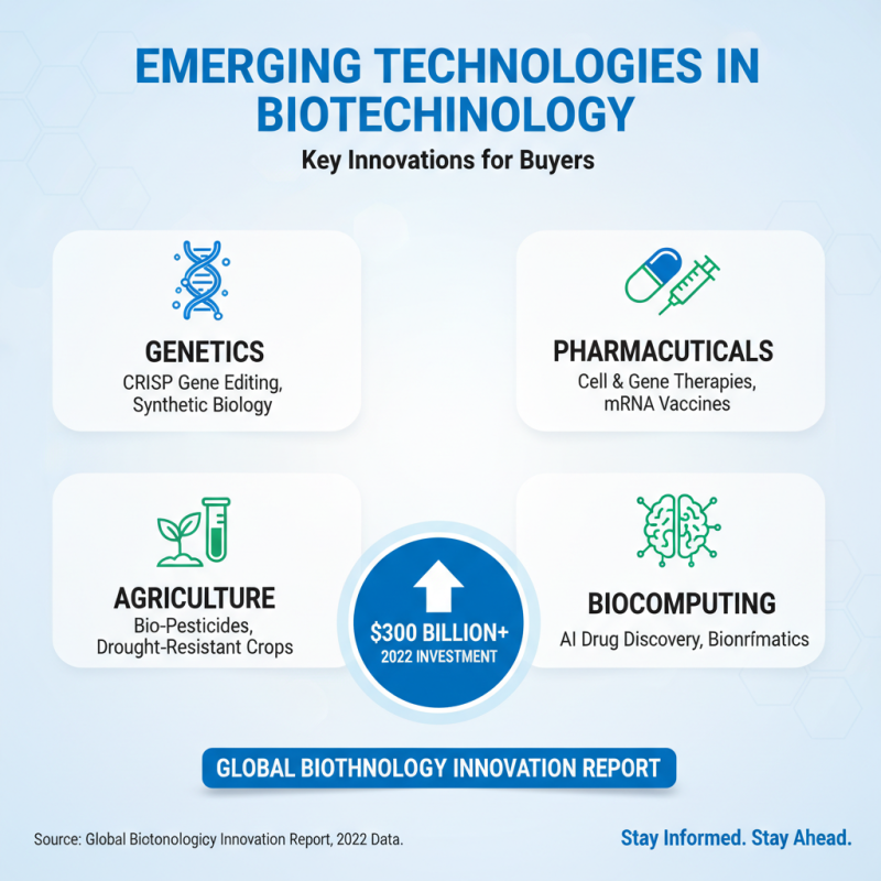 Latest Trends in Biotechnology News for Global Buyers?