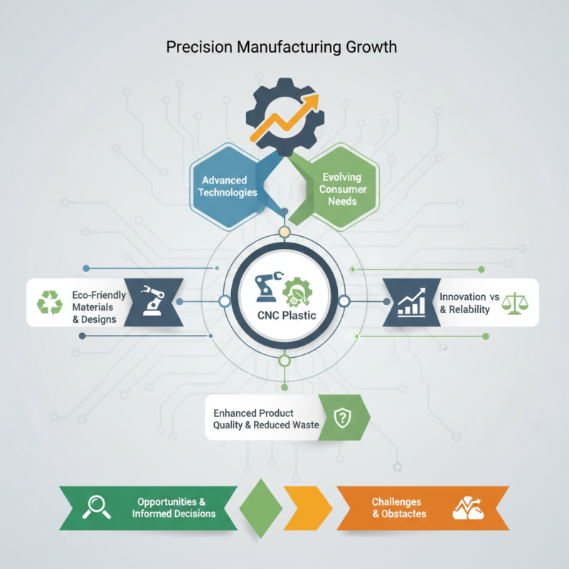 2026 Top CNC Plastic Trends for Global Buyers to Explore?