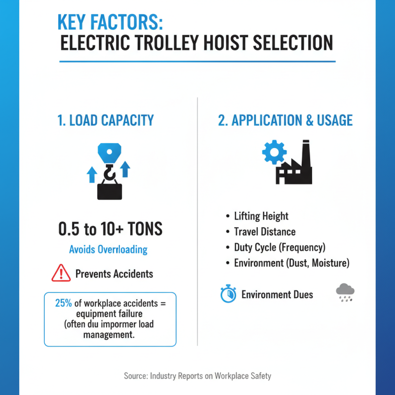 2026 How to Choose the Best Electric Trolley Hoist for Your Needs?