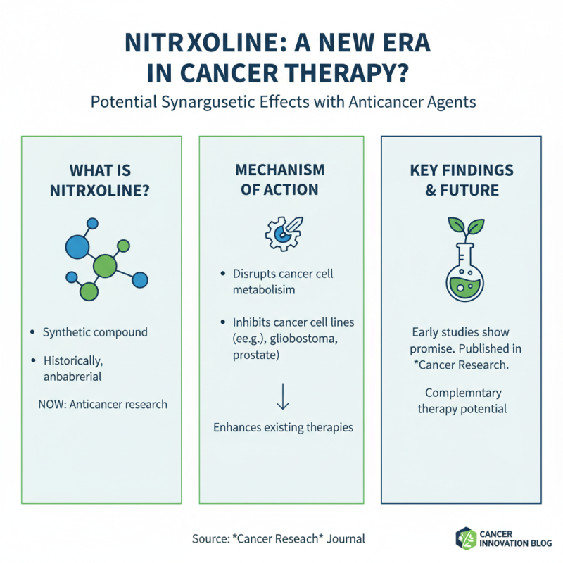 The Role of Nitroxoline in Cancer Prevention Insights and Research?
