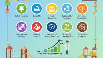Top 10 Benefits of Choosing Plastic Outdoor Playsets for Kids?