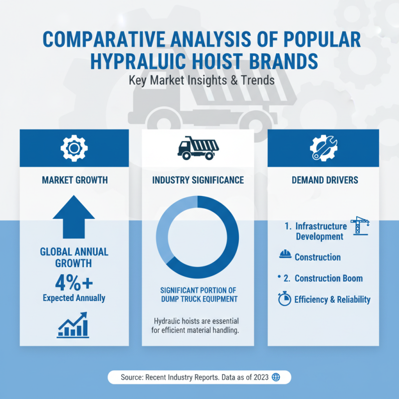 Best Dump Truck Hydraulic Hoist Solutions for Global Buyers?