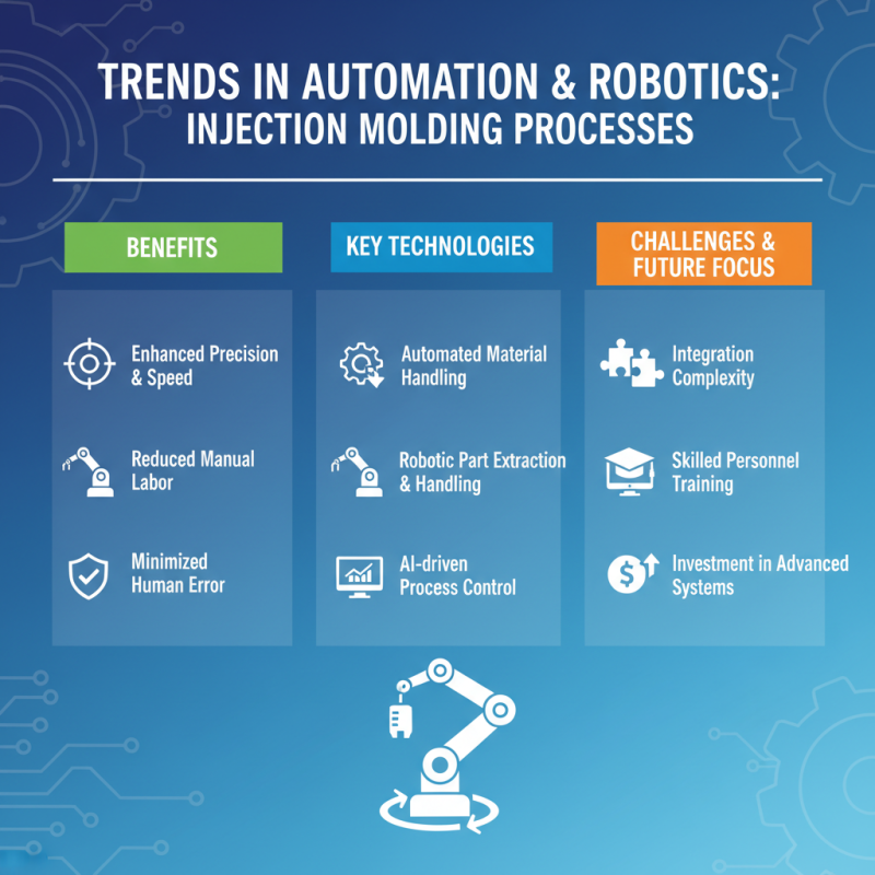2026 Top Trends in Plastic Injection Tooling Innovations and Techniques?