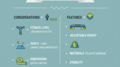 How to Choose the Best Adjustable Exercise Step for Your Needs?