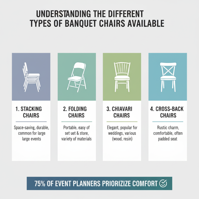 How to Choose the Best Banquet Chair for Your Event?