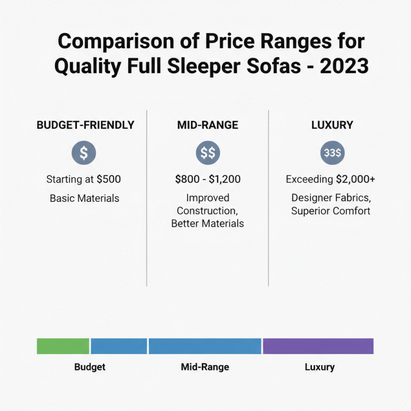 Top Full Sleeper Sofa Options for Small Spaces and Comfort?