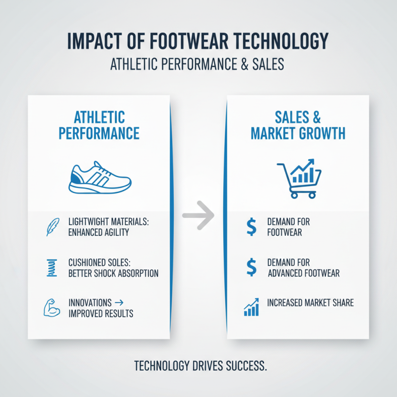 Why Choose the Best Athletic Footwear Manufacturer for Your Business?