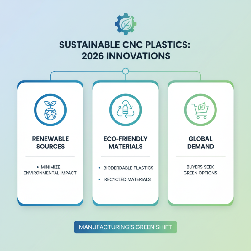 2026 Top CNC Plastic Trends for Global Buyers to Explore?