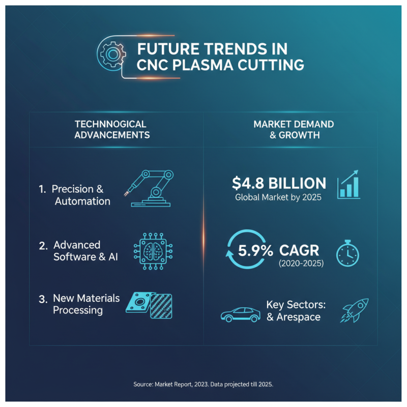 Top 10 CNC Plasma Cutting Machines for Global Buyers