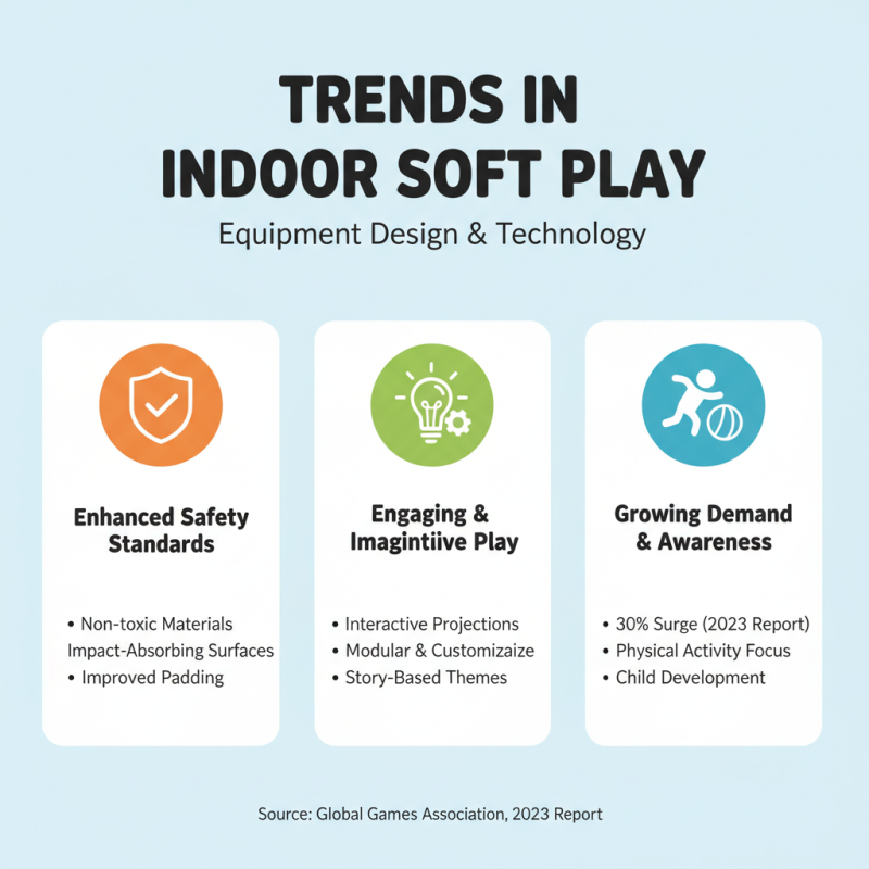 China Best Indoor Soft Play Equipment for Global Buyers?