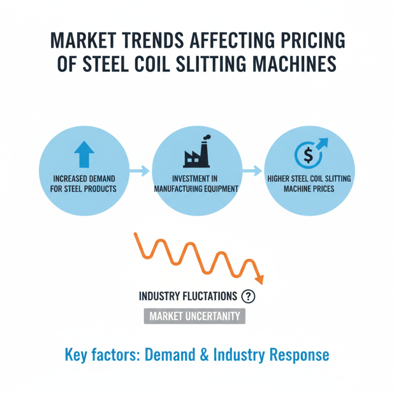 Top 10 Factors Influencing Steel Coil Slitting Machine Price?