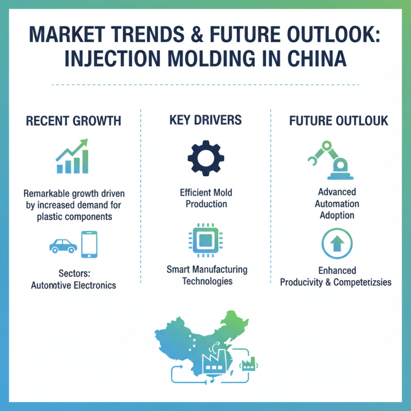 Top 10 China Injection Molding Mold Suppliers You Should Know?