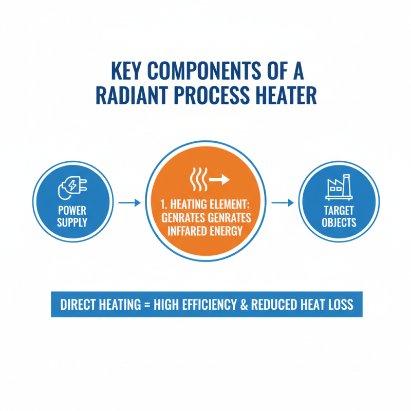 What is a Radiant Process Heater and How Does It Work?