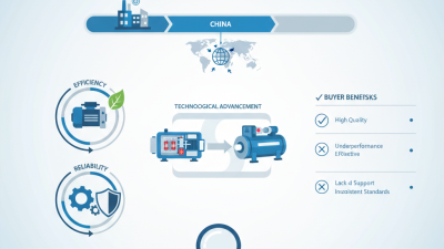 China Top Rotary Air Compressor for Global Buyers?