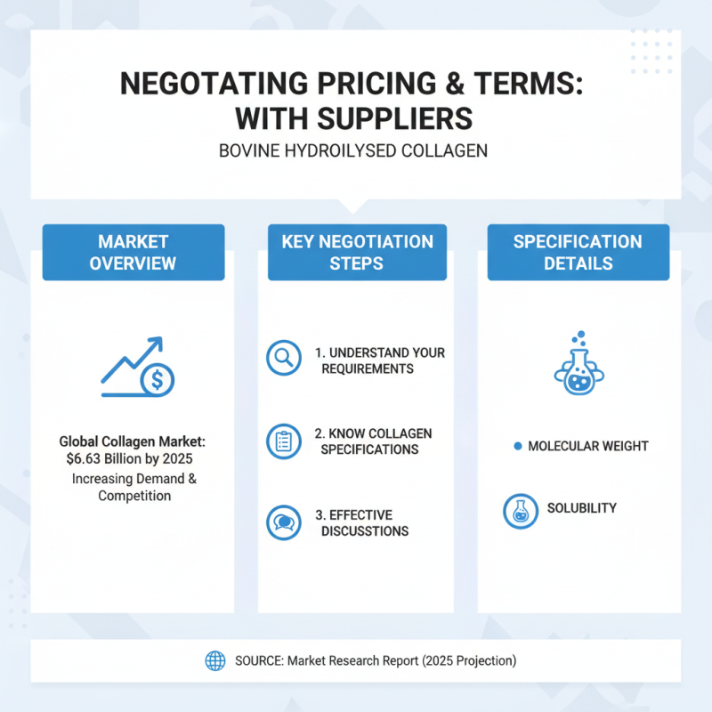 How to Source Bovine Hydrolysed Collagen for Your Business?