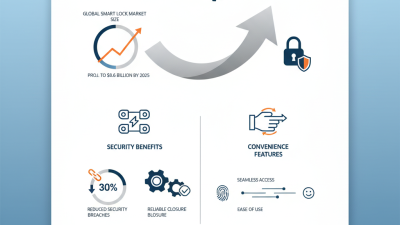 How to Use Rotary Latch Lock for Enhanced Security and Convenience?