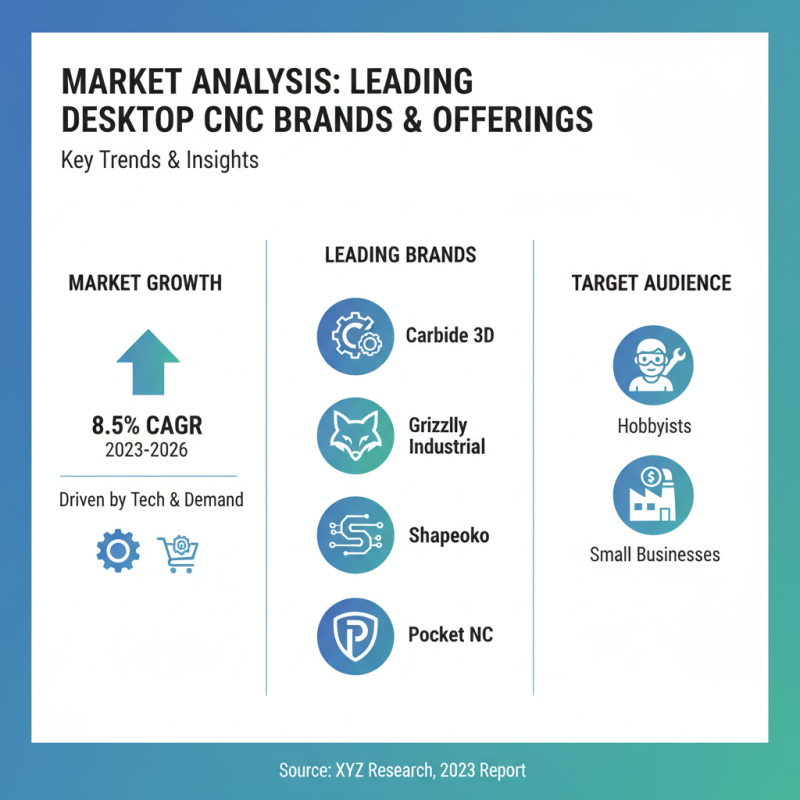 2026 Best Desktop CNC Machines for Global Buyers?