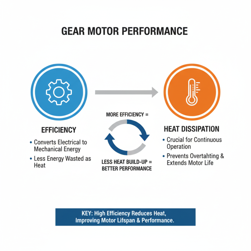 Essential Tips for Choosing the Right DC Motor Gear Motor?