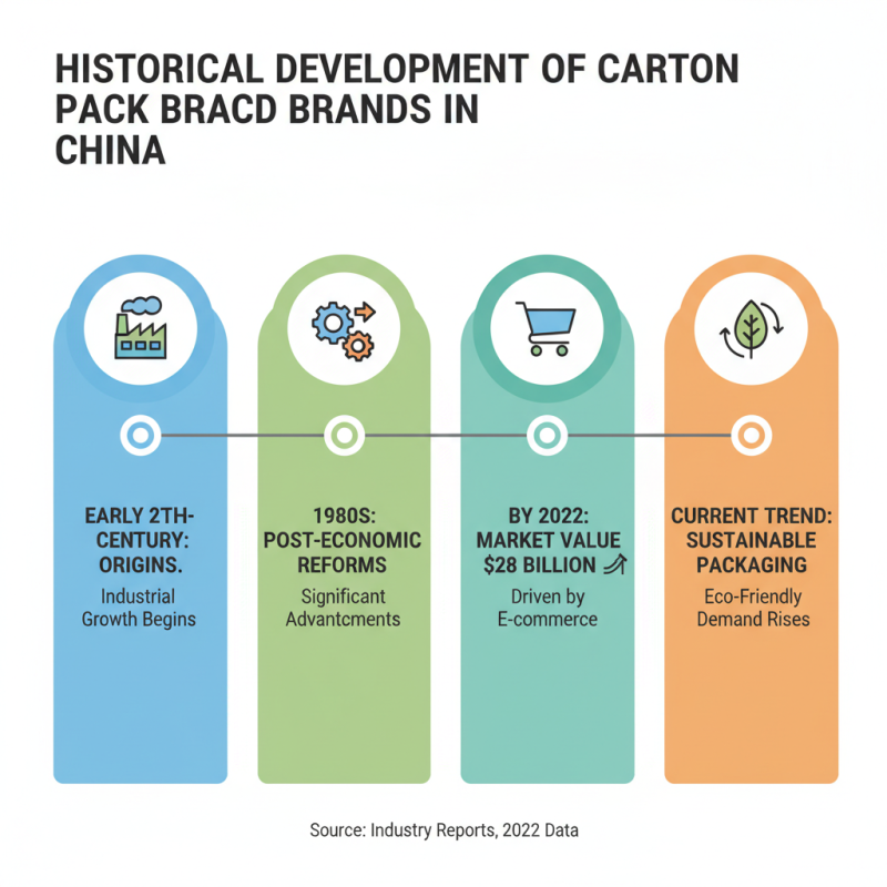 Top 10 Carton Pack Brands in China You Should Know?