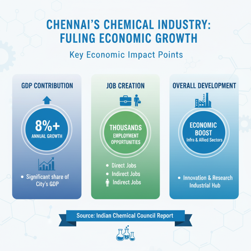 Top Chemical Industries in Chennai That Are Transforming the Market?