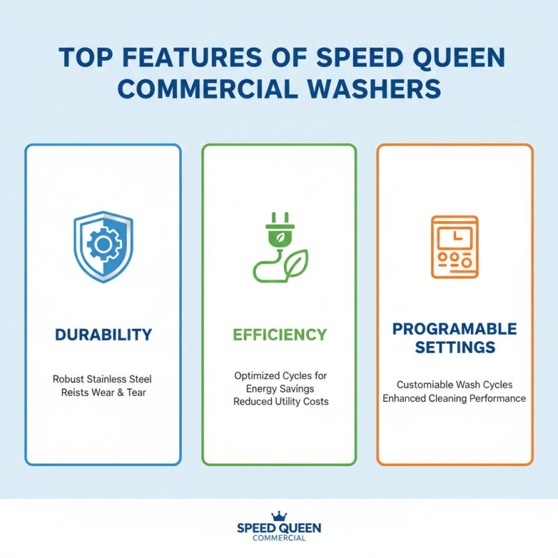Top 10 Speed Queen Commercial Washers for Global Buyers?