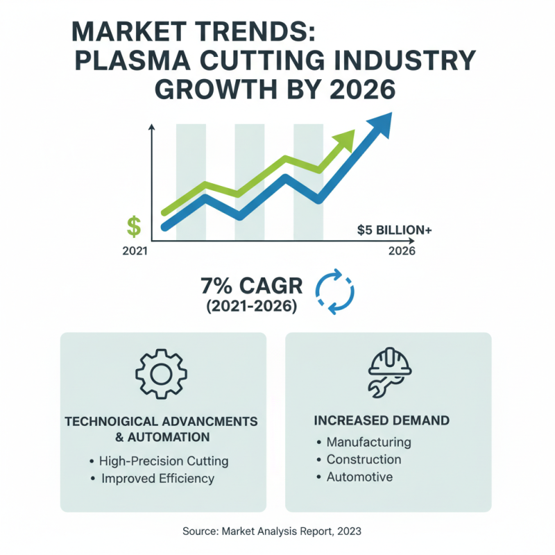 2026 Top Plasma Cut Machine Innovations and Trends to Watch Out For?