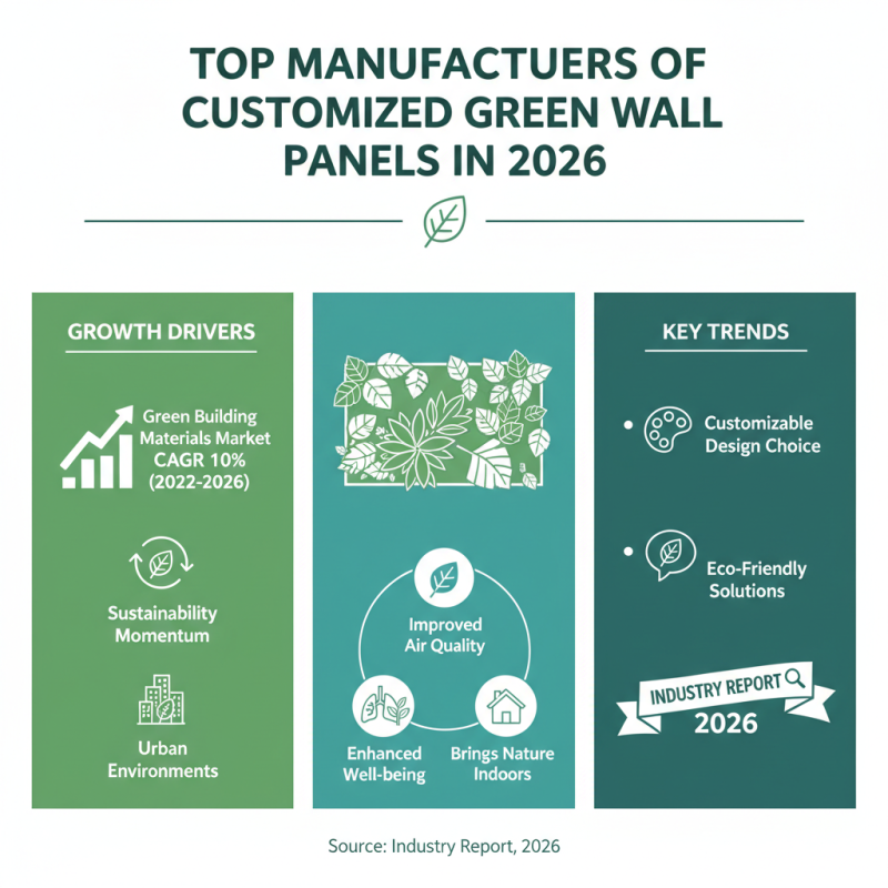 2026 Best Customized Green Wall Panel Manufacturers for Sustainable Design?