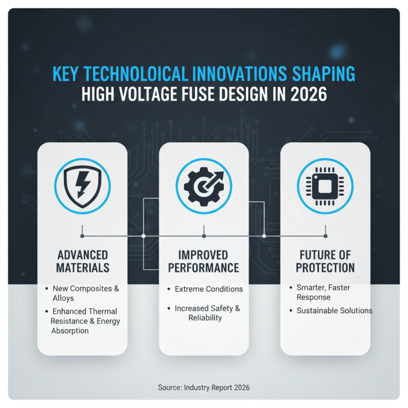 2026 Top Trends in High Voltage Fuse for Global Buyers?