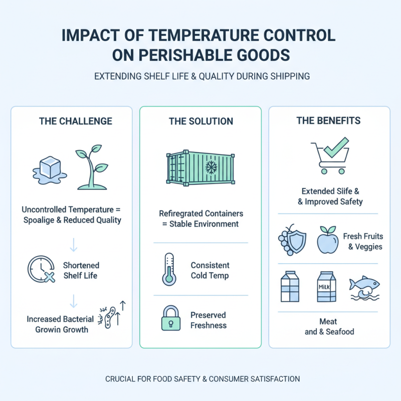 Top 10 Benefits of Using Refrigerated Containers for Shipping?