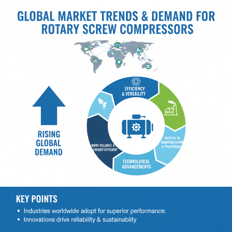 Top China Best Rotary Screw Compressor for Global Buyers?