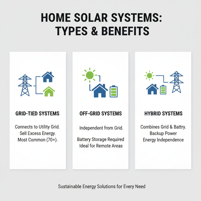 Top Home Solar Systems for Sustainable Energy Solutions?