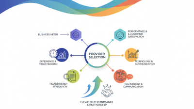 How to Choose the Best Logistics Third Party Provider for Your Business?