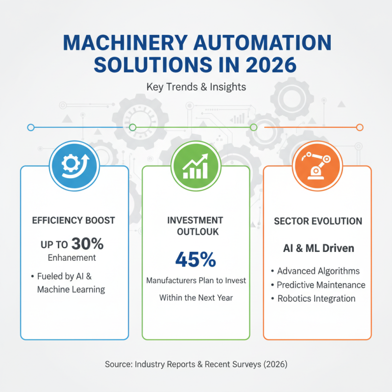 2026 Best Machinery Automation Solutions for Global Buyers?