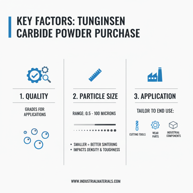 2026 Top Tungsten Carbide Powder Uses and Benefits for Buyers?